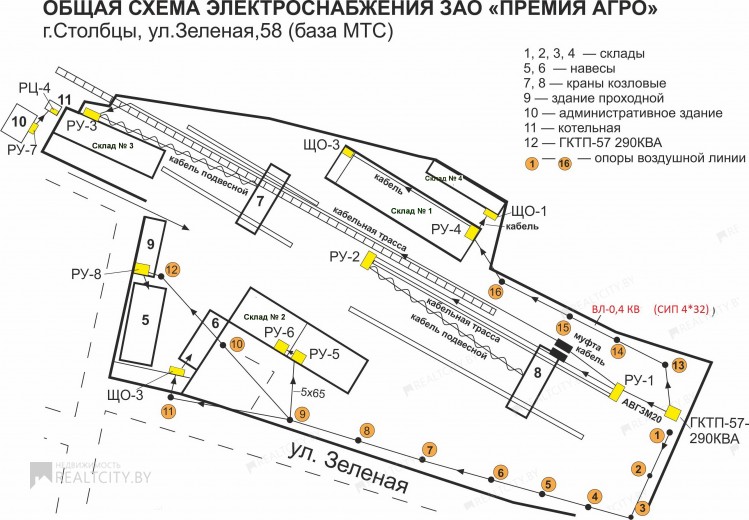 Нежилой фонд Продажа