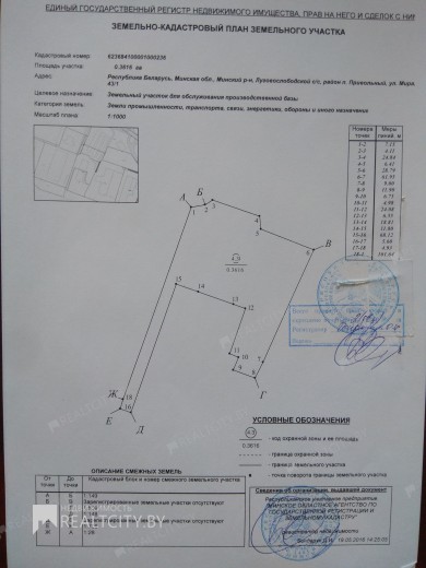 Нежилой фонд производство + склад Аренда