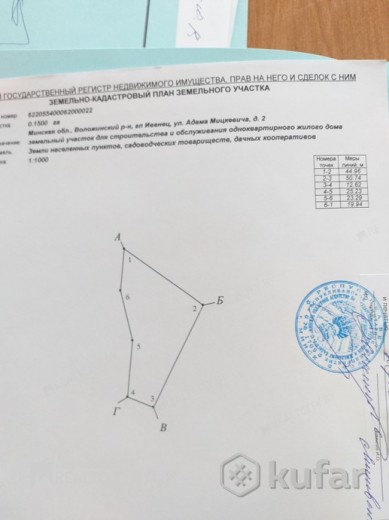 Жилой фонд Продажа