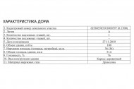 Жилой фонд дома Продажа