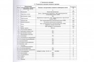 Жилой фонд дома Продажа