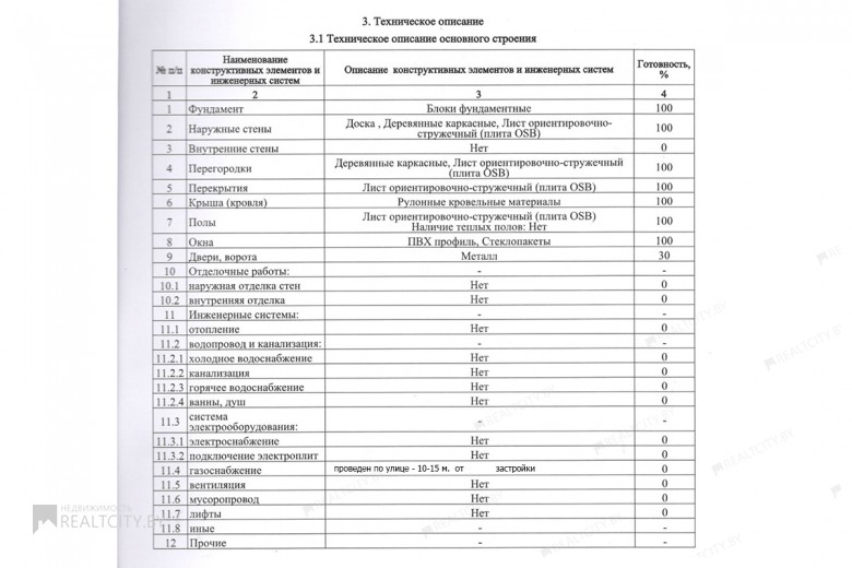 Жилой фонд дома Продажа