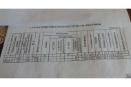 Жилой фонд дома Продажа