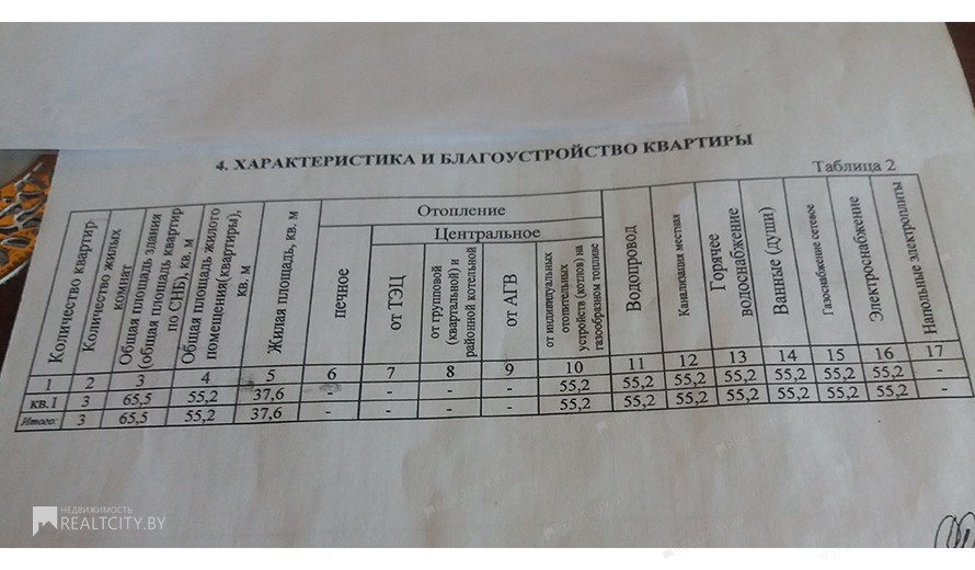 Жилой фонд дома Продажа