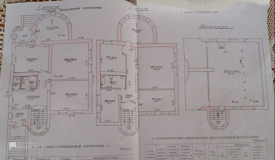 Жилой фонд коттеджи Продажа