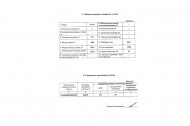 Нежилой фонд здания Продажа