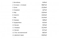 Жилой фонд коттеджи Продажа