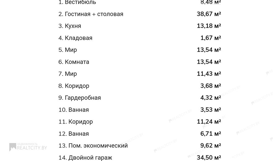 Жилой фонд коттеджи Продажа