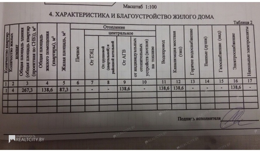Жилой фонд коттеджи Продажа