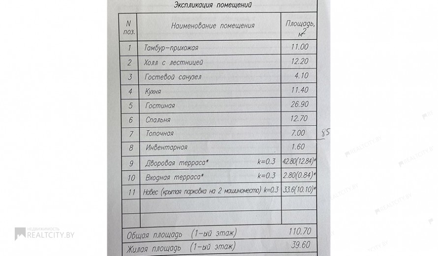 Жилой фонд коттеджи Продажа
