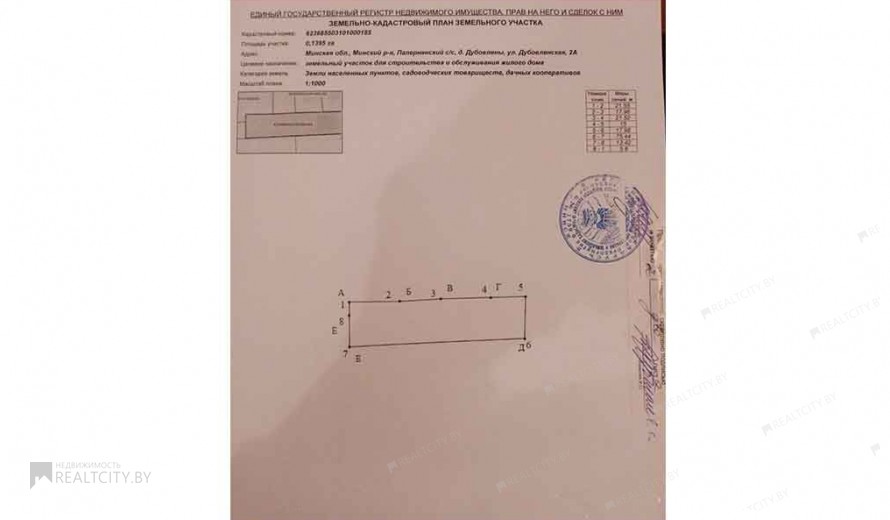 Жилой фонд коттеджи Продажа