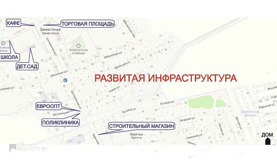 Жилой фонд дома Продажа