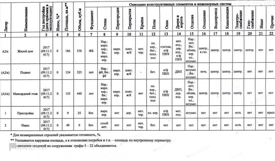 Жилой фонд коттеджи Аренда