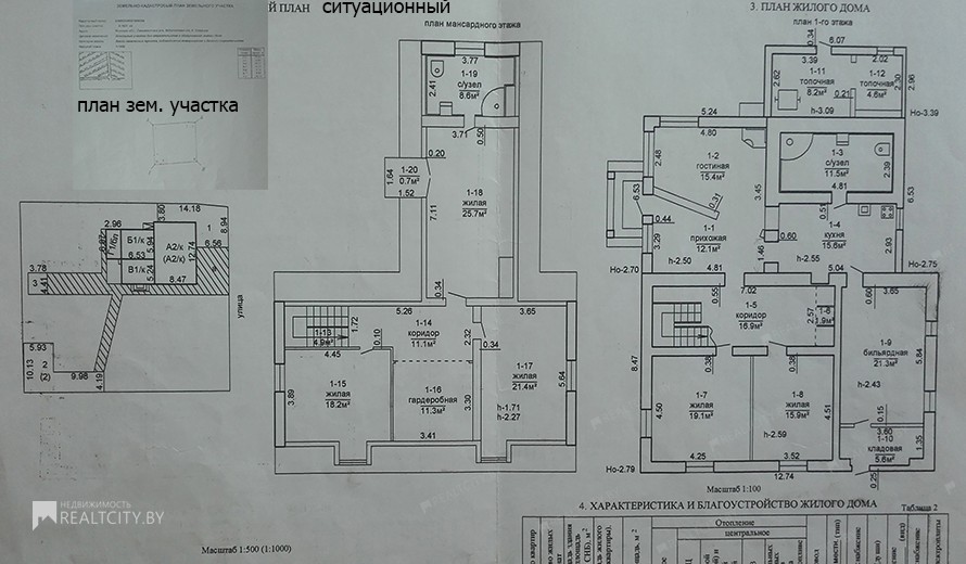 Жилой фонд дома Продажа