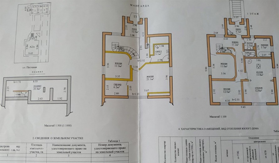 Жилой фонд коттеджи Продажа