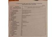 Жилой фонд 1-комнатные Продажа
