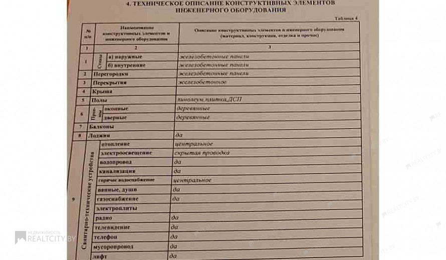 Жилой фонд 1-комнатные Продажа