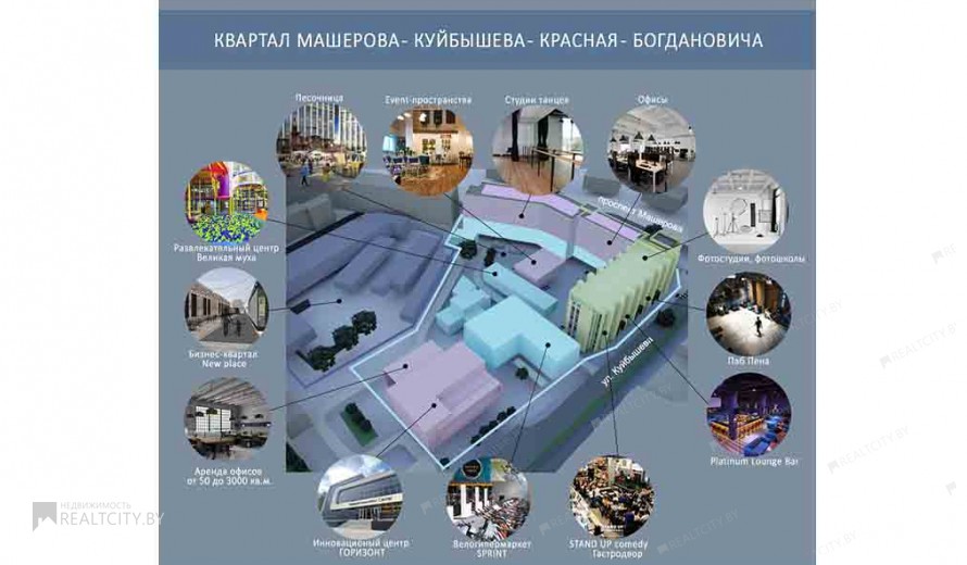 Нежилой фонд офис Аренда